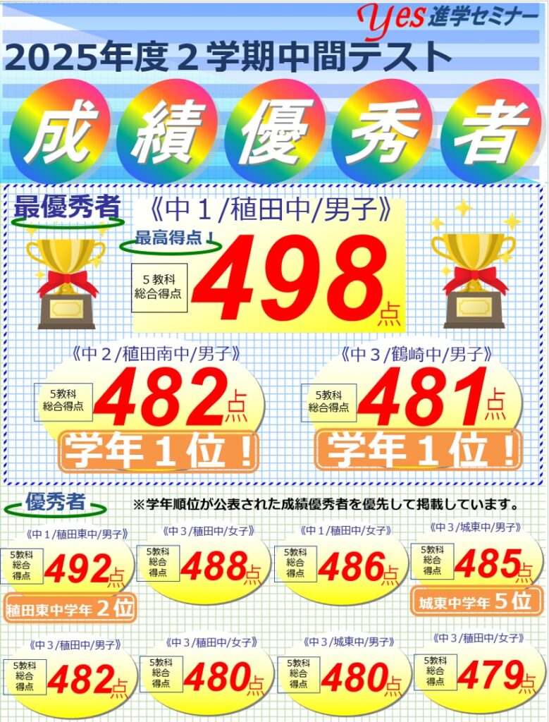 成績上位者続出！2学期中間テスト5校舎結果集計！ | Yes進学セミナー